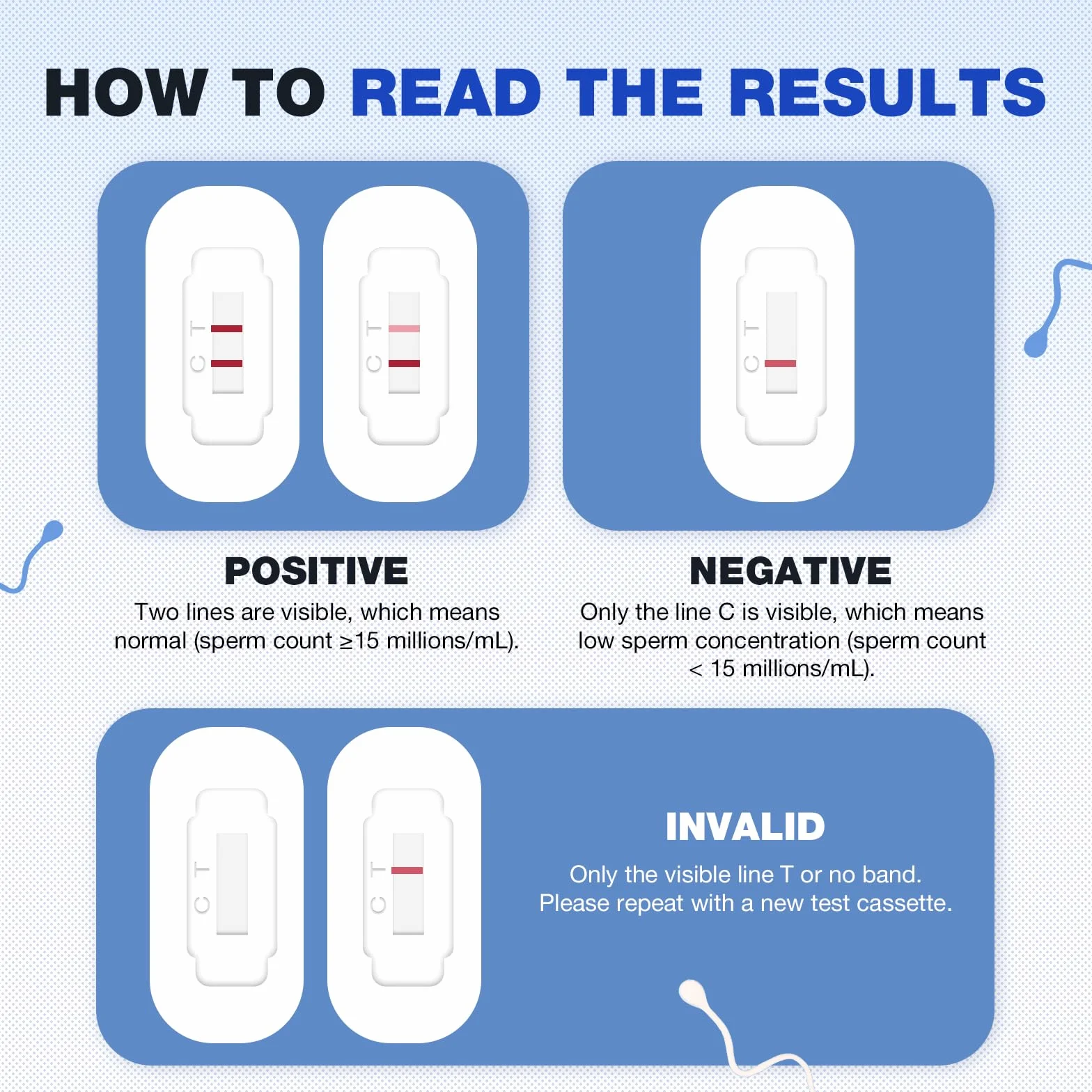 Easy@Home Test płodności męskiej: test nasienia Analiza jakości nasienia wskazuje prawidłową lub niską liczbę plemników