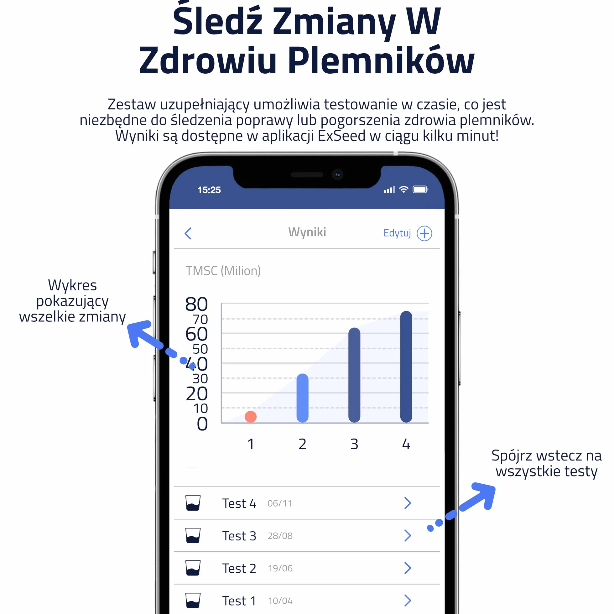 Health - Zestaw do uzupełniania testów nasienia - 2 zestawy testowe - kompatybilny ze wszystkimi testami domowymi ExSeed - z kubkami do pobierania, szkiełkami do próbek i chusteczkami