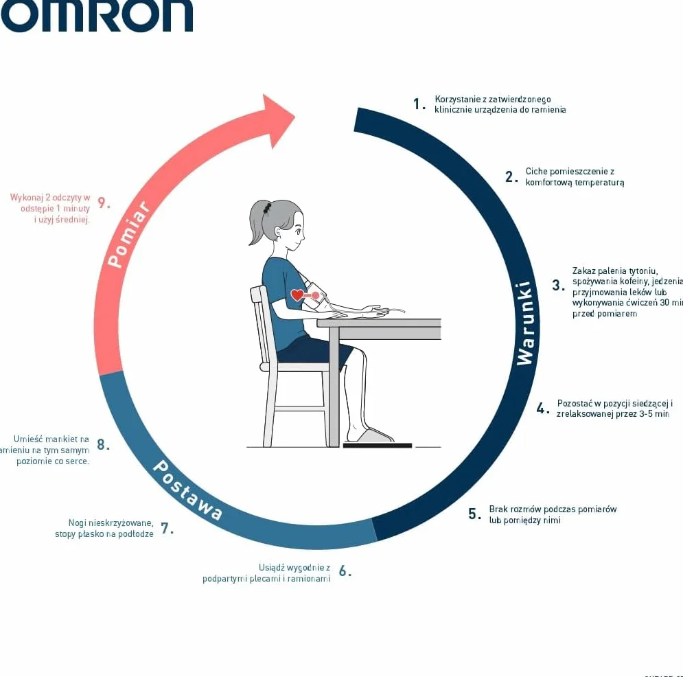 Ciśnieniomierz OMRON X7 Smart AFib | Wykrywanie migotania przedsionków przy każdej kontroli ciśnienia krwi w domu | Potwierdzone klinicznie, w tym ciąża i cukrzyca | Mankiet Intelli Wrap 22-42 cm