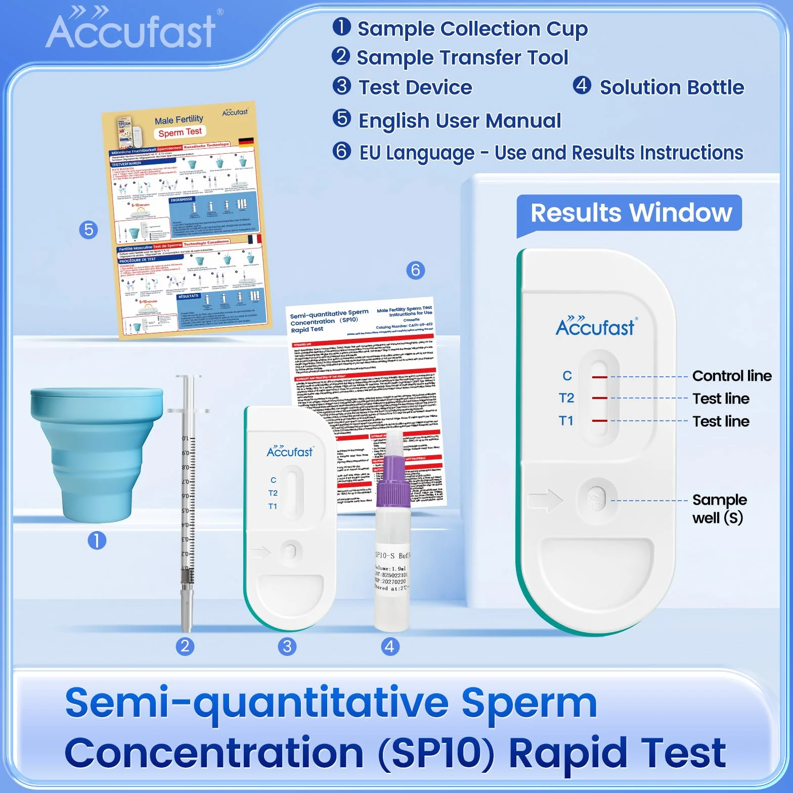 Test płodności dla mężczyzn – wyprodukowano w Kanadzie
