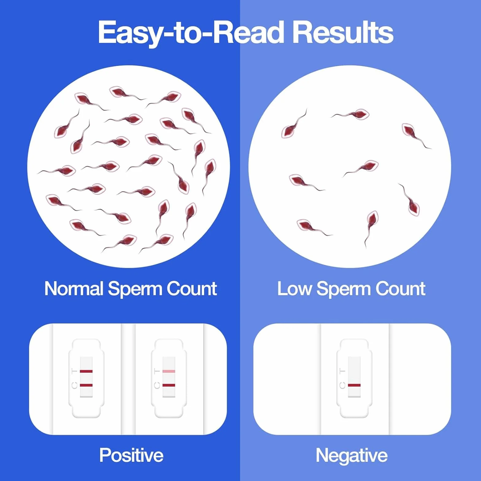 Easy@Home Test płodności męskiej: test nasienia Analiza jakości nasienia wskazuje prawidłową lub niską liczbę plemników