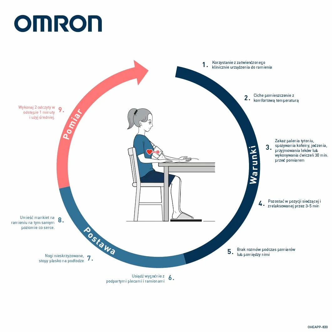 Omron X4 Smart - Ciśnieniomierz do monitorowania nadciśnienia
